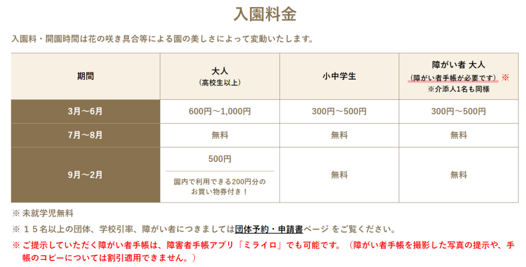 はままつフラワーパーク入園料