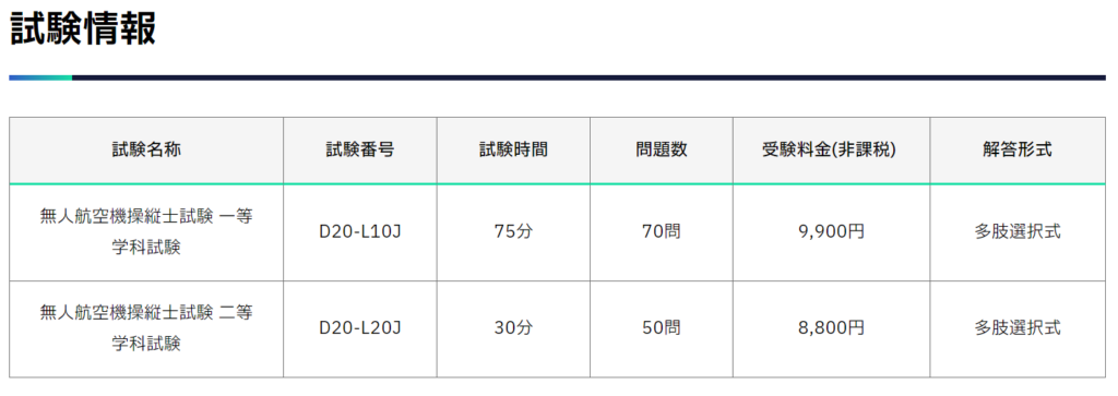 プロメトリック無人航空機操縦士学科試験概要