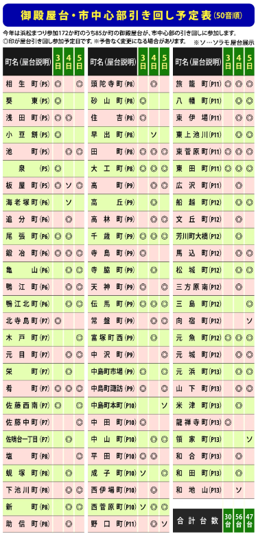 屋台引き回しエリアスケジュール