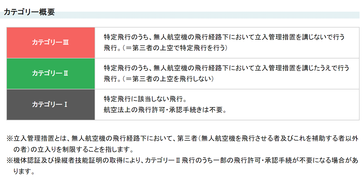 カテゴリー概要 国土交通省