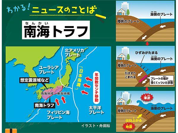 南海トラフとは　朝日
