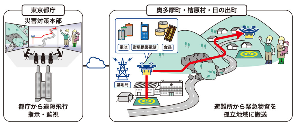 ドローン　運搬　KDDI